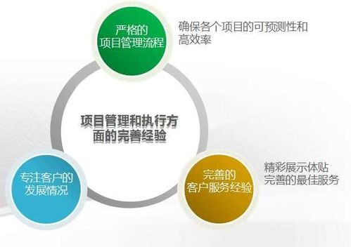 如何做好APP軟件開發(fā)需求分析？一招教你精準把握核心