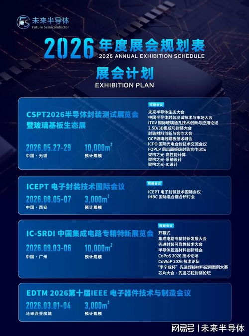 長電科技CPO技術實現重大突破，下一代算力基礎設施雛形已現，信息系統集成服務迎來新紀元