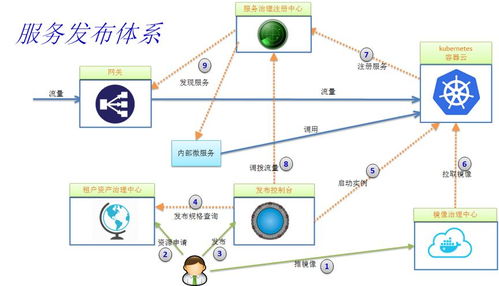微服務架構技術棧選型手冊 信息系統集成服務的核心構建指南