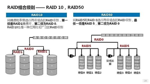 服務器核心組件深度解析 從磁盤到網卡的數據處理鏈路